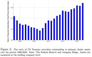 The U.S. Is Turning Away From Its Biggest Scientific Partner at a PrecariousThe U.S. Is Turning Away From Its Biggest Scientific Partner at a Precarious