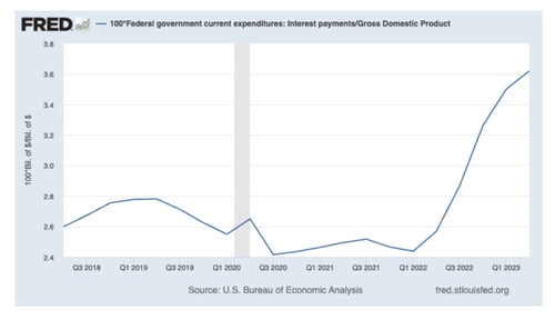 Is The Fiscal Picture Getting Better Or Worse. Yes.